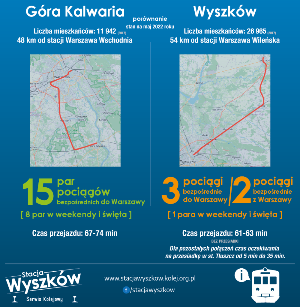 Infografika: Porównanie połączeń bezpośrednich Kolei Mazowieckich Góry Kalwarii i Wyszkowa stan na maj 2022 roku